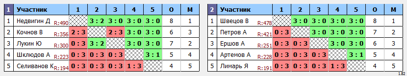 результаты турнира Белоозерский открытый турнир