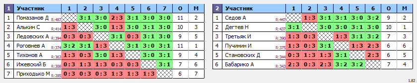 результаты турнира Открытая лига