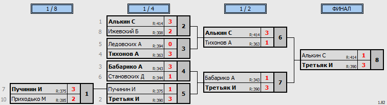 результаты турнира Открытая лига