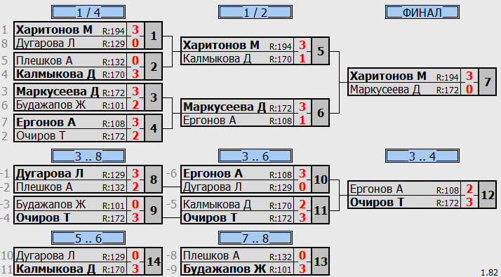 результаты турнира Лига