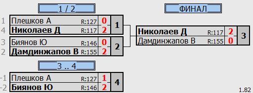 результаты турнира Лига E. Юноши