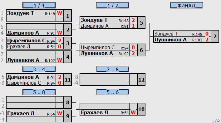 результаты турнира Лига F. Юноши