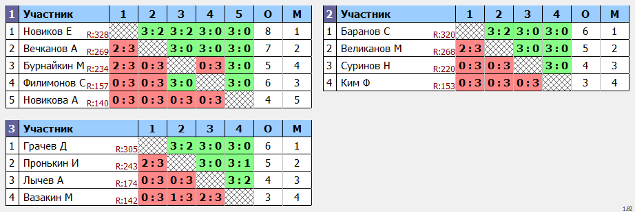 результаты турнира Макс 350