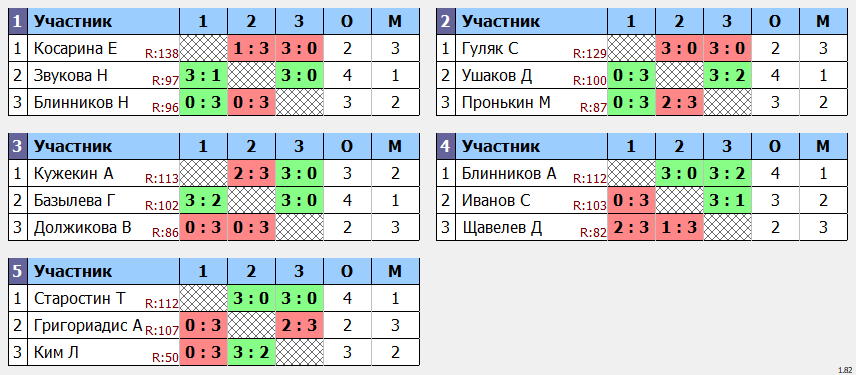 результаты турнира Макс-115 