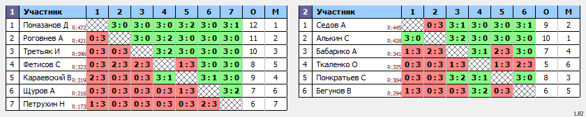 результаты турнира Открытая лига