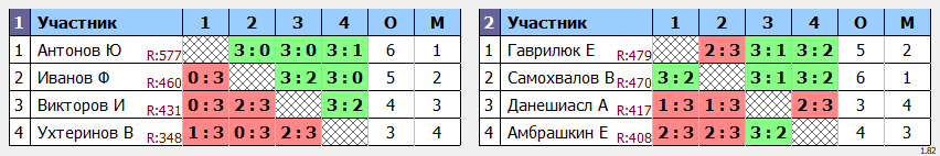 результаты турнира Вторая лига