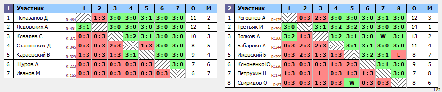 результаты турнира Открытая лига