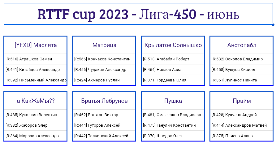 Теннис турниры 2023 расписание