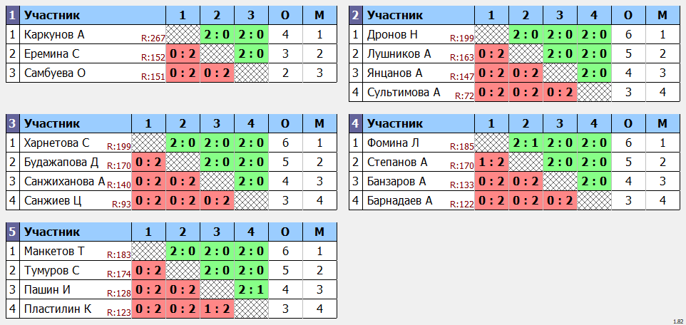 результаты турнира Детская лига