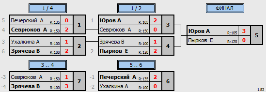 результаты турнира Кадетская лига ОЛНТ. 1 дивизион