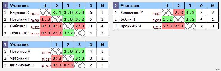 результаты турнира Макс 400