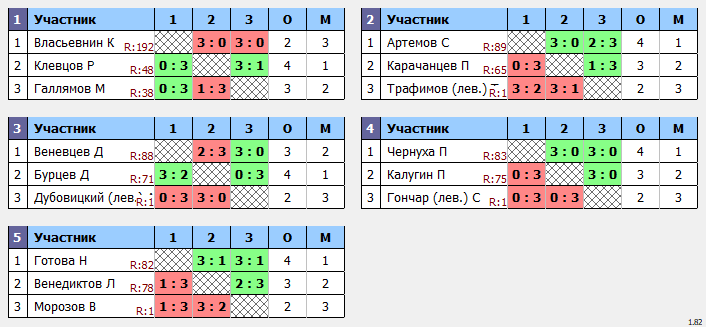 результаты турнира Макс-110 в ТТL-Савеловская 