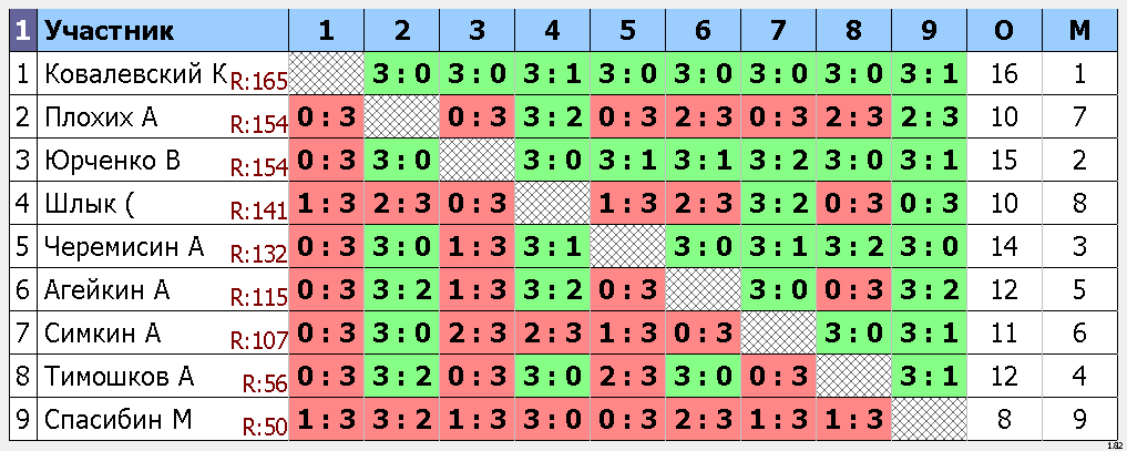 результаты турнира Макс-175, 