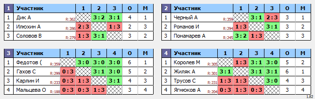 результаты турнира Люблино–375