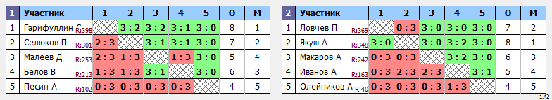 результаты турнира Крылья