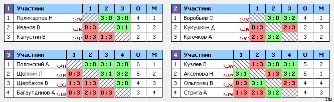 результаты турнира ночная лига