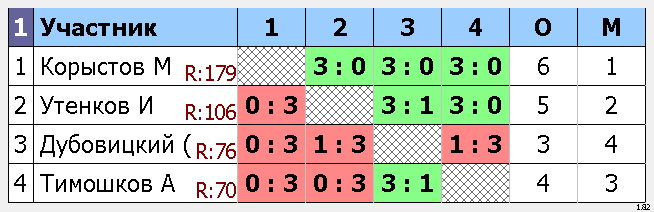 результаты турнира Макс-185, 