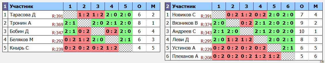 результаты турнира мах 400