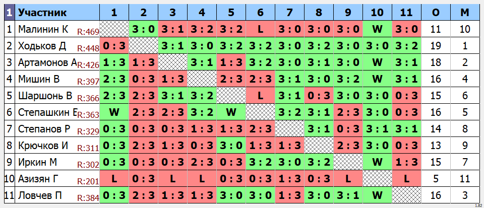 результаты турнира Макс - 444 по понедельникам