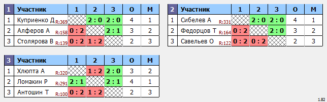 результаты турнира Лига 400