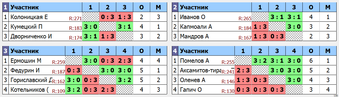 результаты турнира макс 275