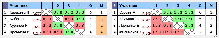 результаты турнира Макс 400