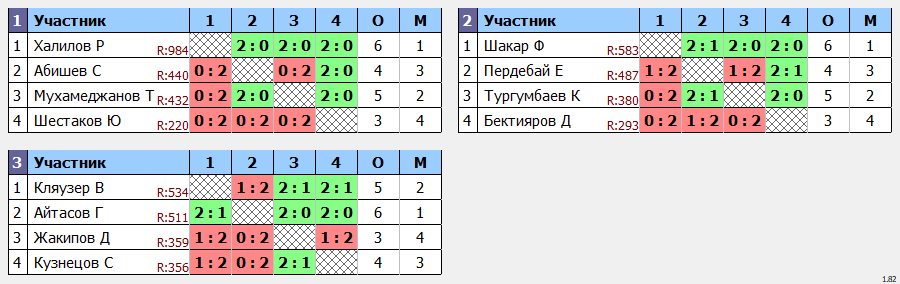 результаты турнира Регулярный открытый