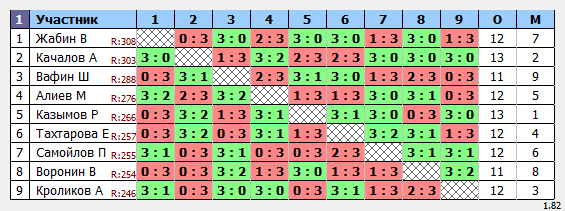 результаты турнира MaX 330