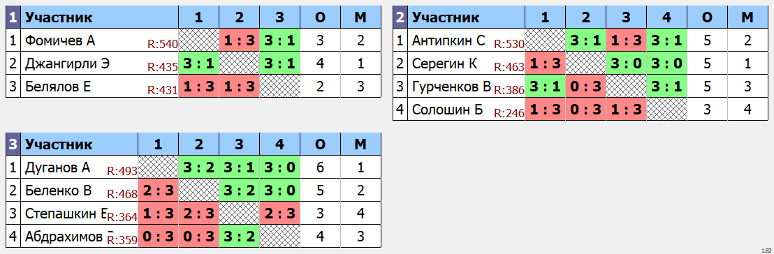 результаты турнира Макс - 555