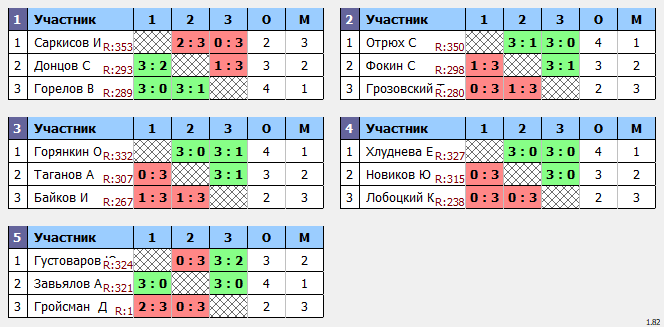 результаты турнира Макс-350 в ТТL-Савеловская 