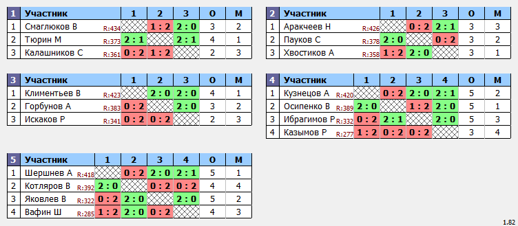 результаты турнира MaX 475