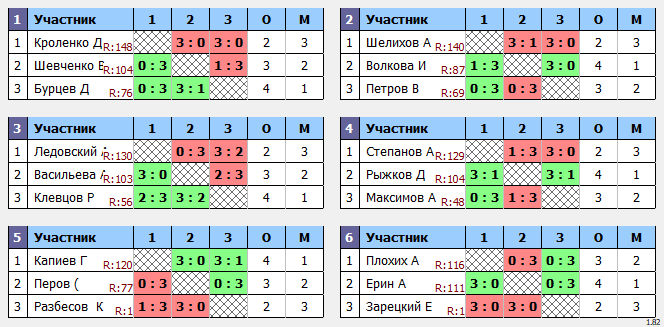 результаты турнира Макс-120 в ТТL-Савеловская 