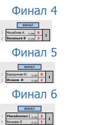 результаты турнира Депо. Вторая лига