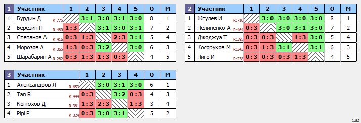 результаты турнира Masters Cup