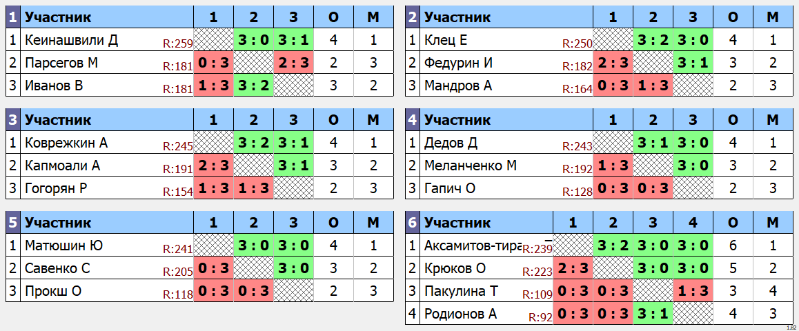 результаты турнира макс 275