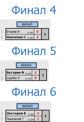 результаты турнира Депо. Первая лига