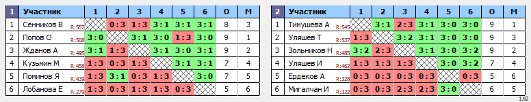 результаты турнира Воскресный