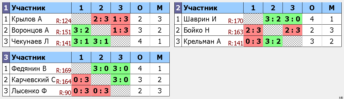 результаты турнира Макс-175, 